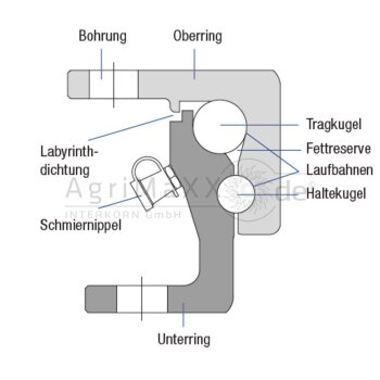BPW Kugellenkkranz DK 90/13 - 02.6415.20.00