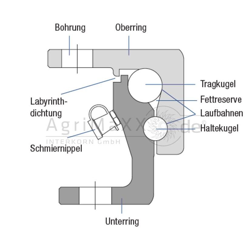 Jost Kugellenkkranz DR 1100-16 - KLKDR2100010K