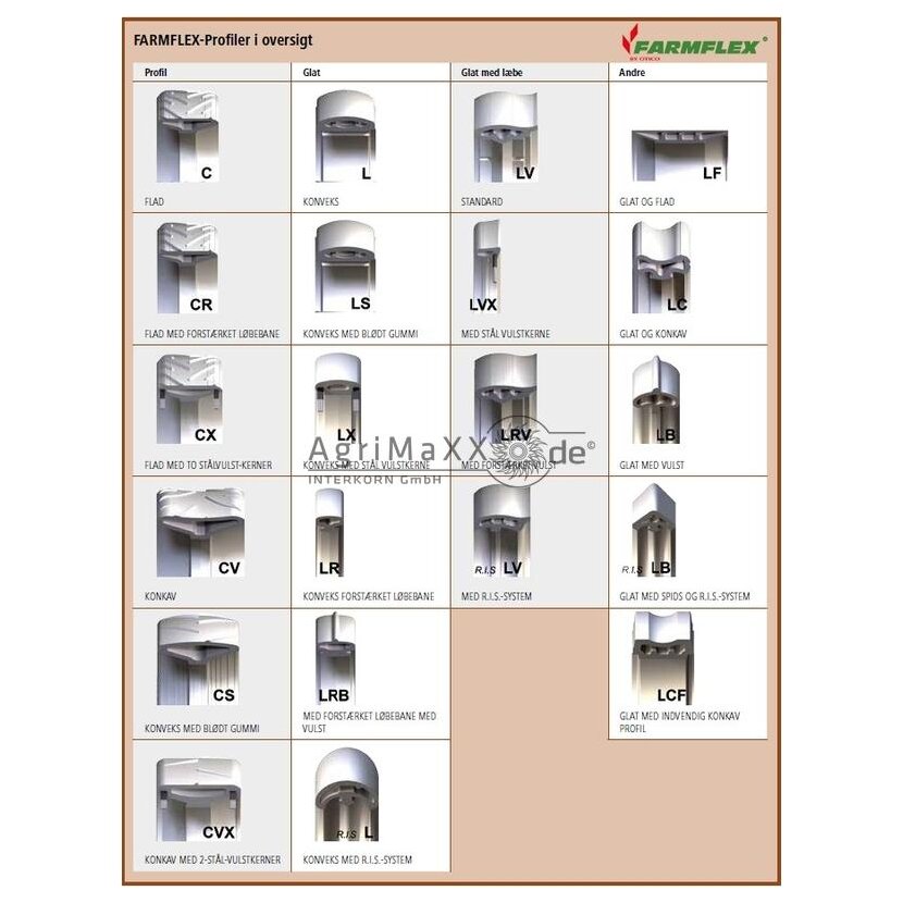 Farmflex Rad kpl. - 012525.03