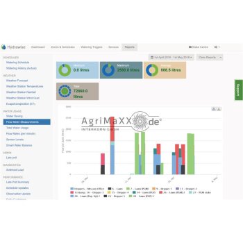 Hunter Softwareplan HC-CONTRACTOR - 201100098