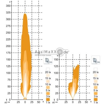 Nordic Lights Sculptor LED N6001 DualBeam