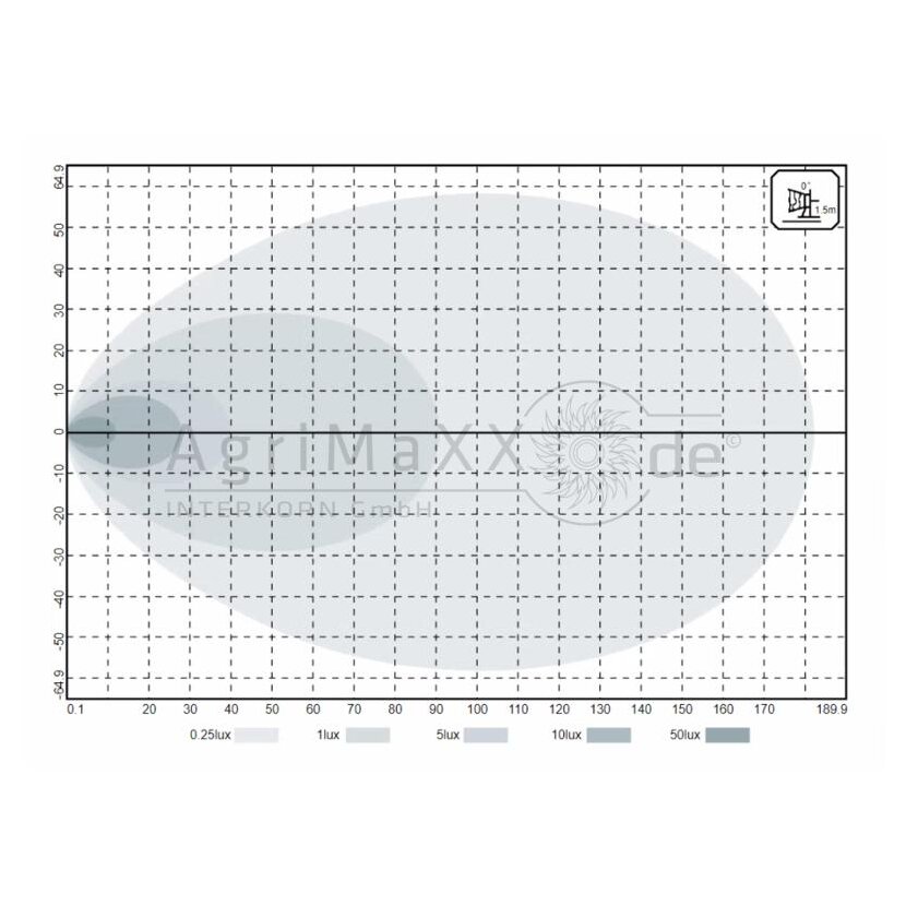 Arbeitsscheinwerfer LED