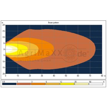 Arbeitsscheinwerfer LED