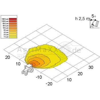 HELLA Arbeitsscheinwerfer LED - 1GD 996 193-071