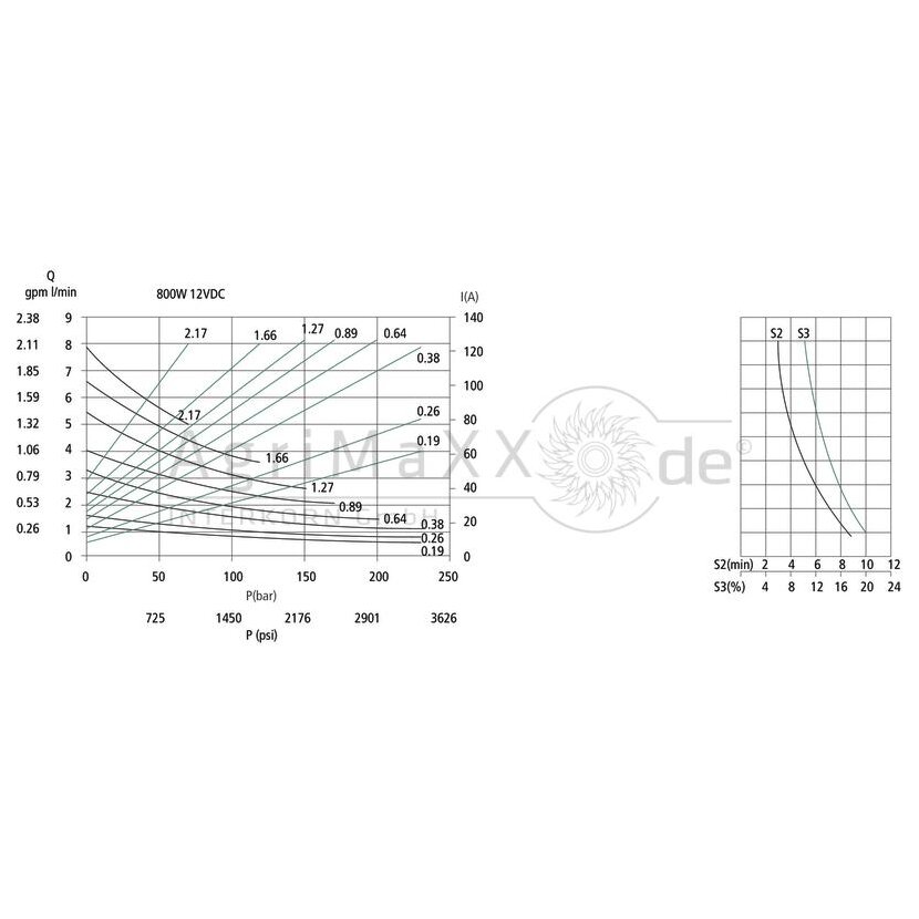 E-motor 800W 12Vdc 119A Durchmesser80